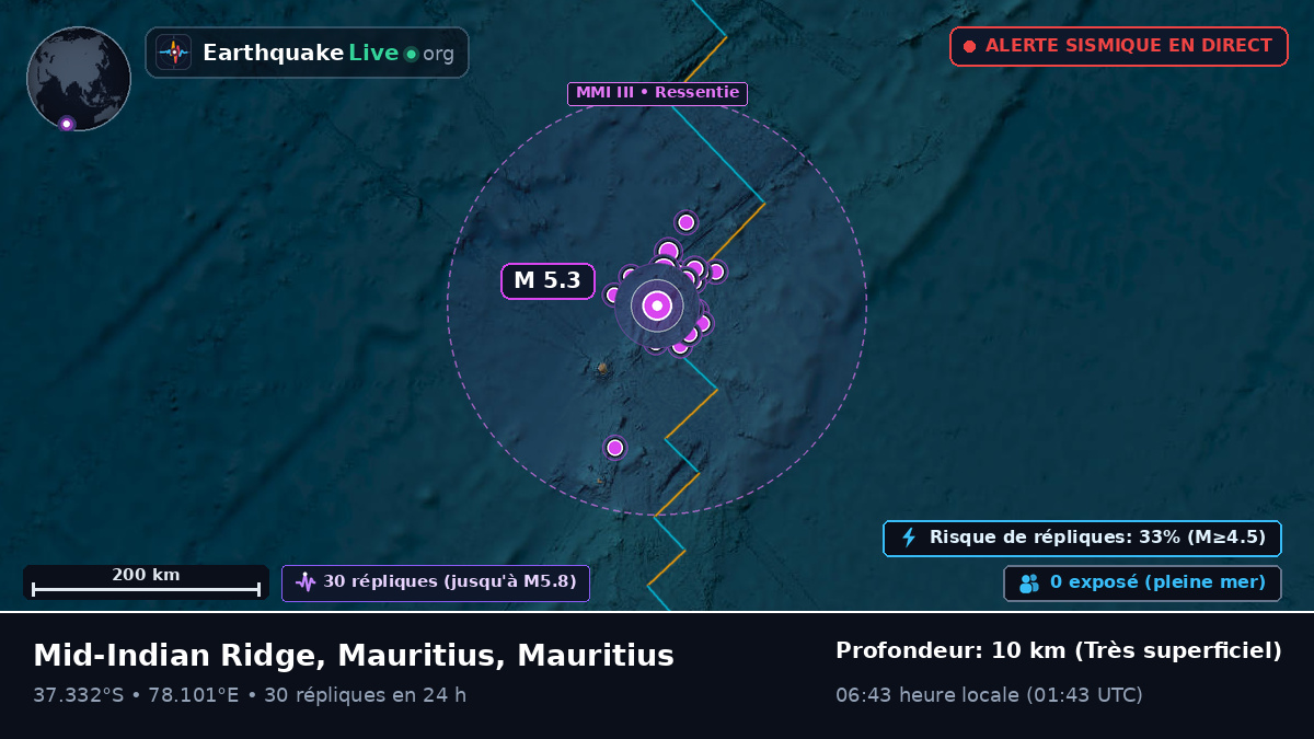 Océan Indien (Mauritius)
