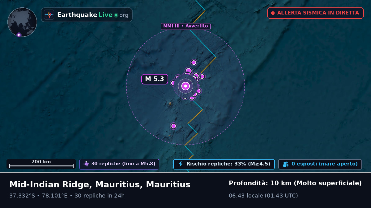 Oceano Indiano (Mauritius)