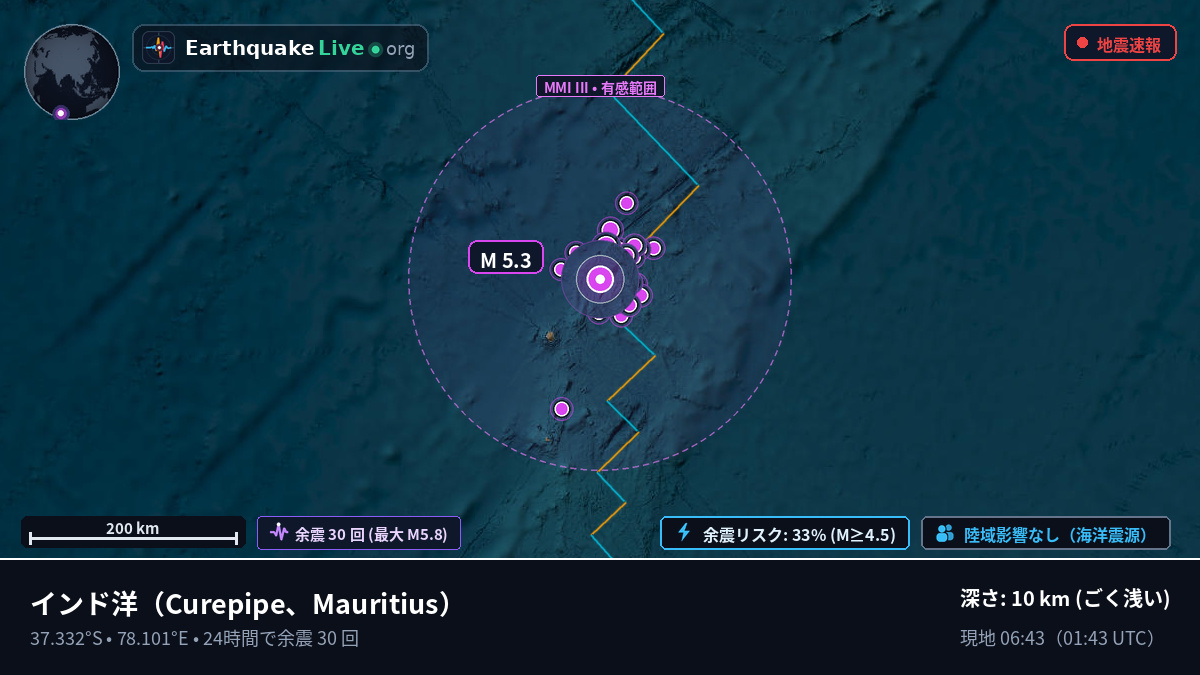インド洋 (Mauritius)