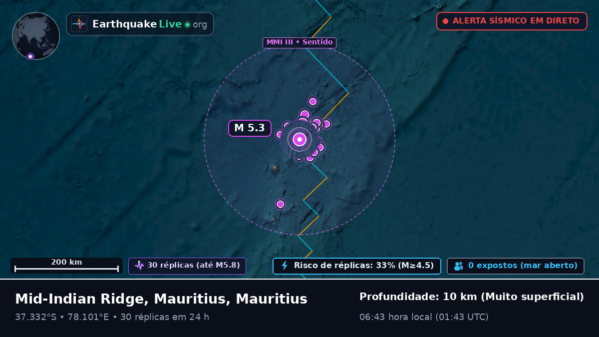 Oceano Índico (Mauritius)