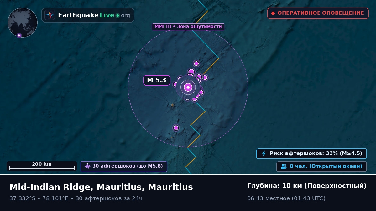 Индийский океан (Mauritius)