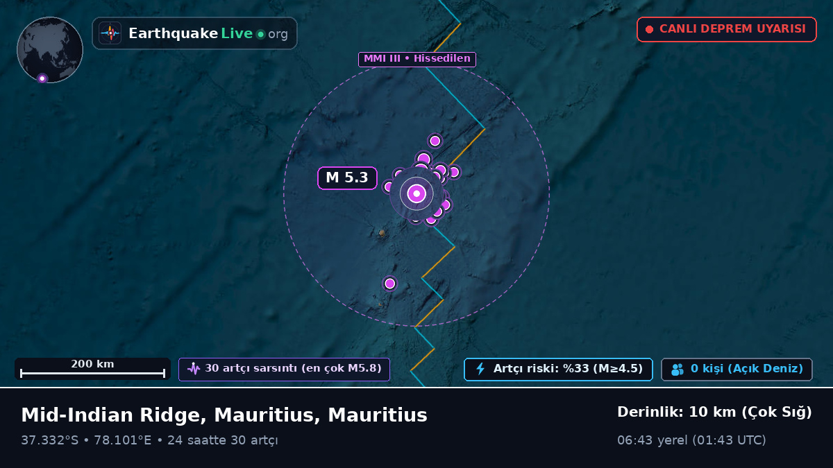 Hint Okyanusu (Mauritius)