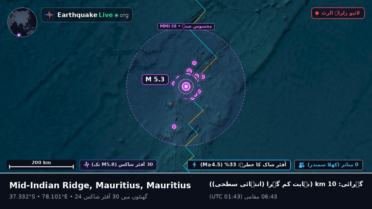 بحر ہند (Mauritius)