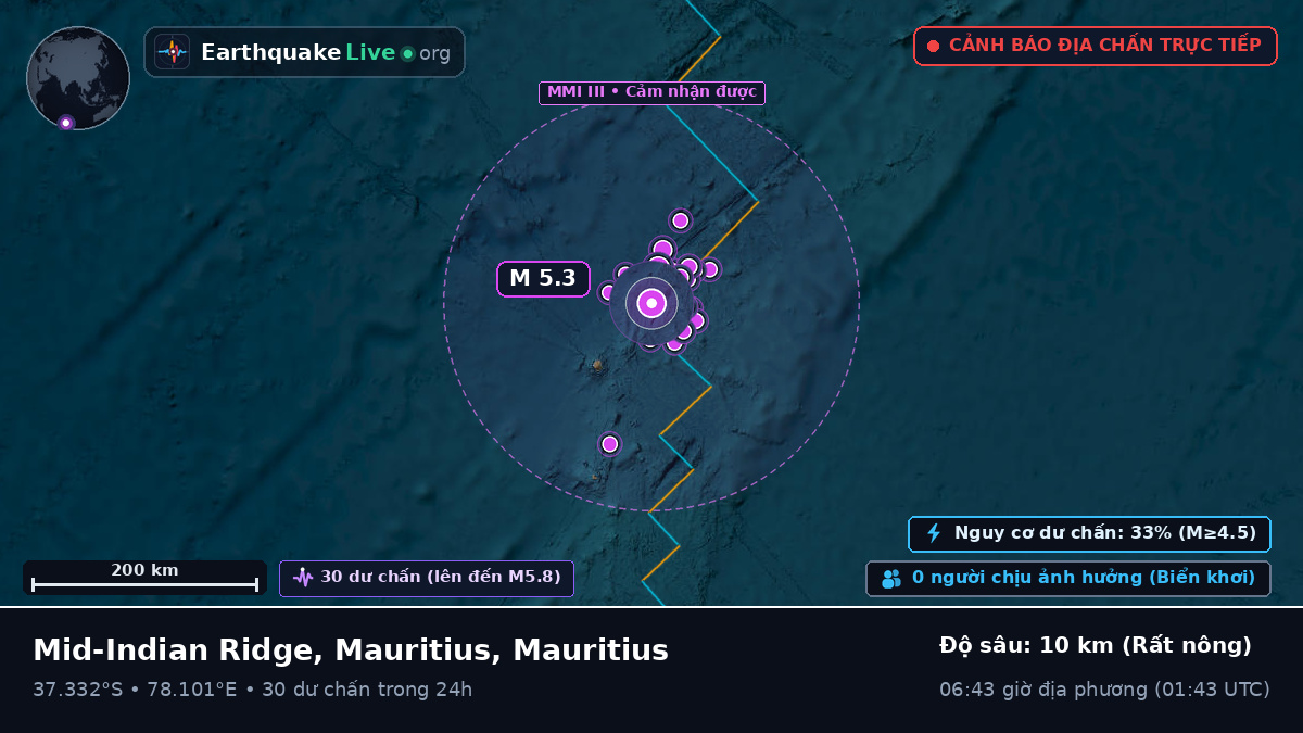 Ấn Độ Dương (Mauritius)