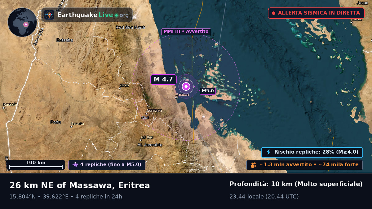 Massawa, Debub, Eritrea