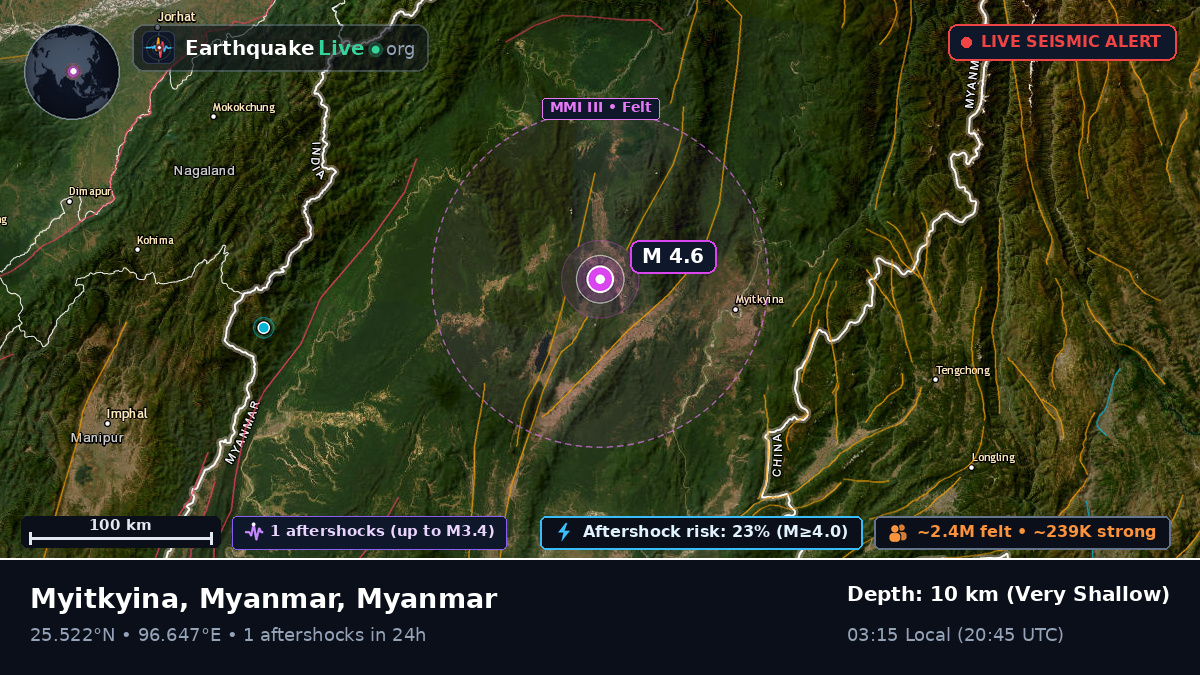 Kachin, Myanmar