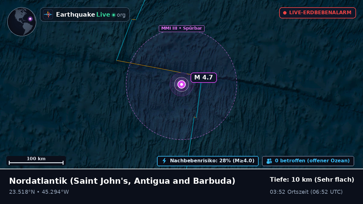 Nordatlantik (Antigua and Barbuda)
