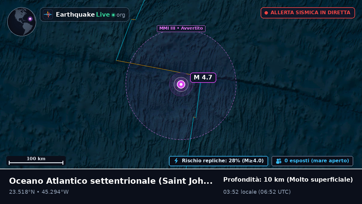 Oceano Atlantico settentrionale (Antigua and Barbuda)