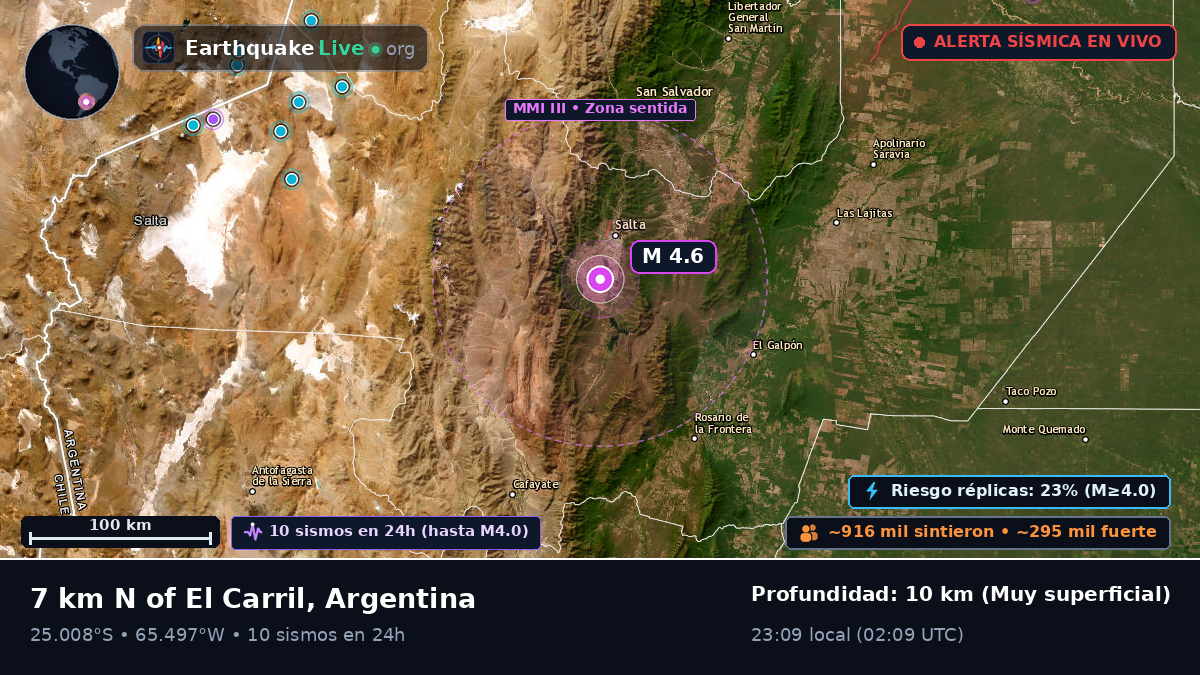 Salta, Argentina