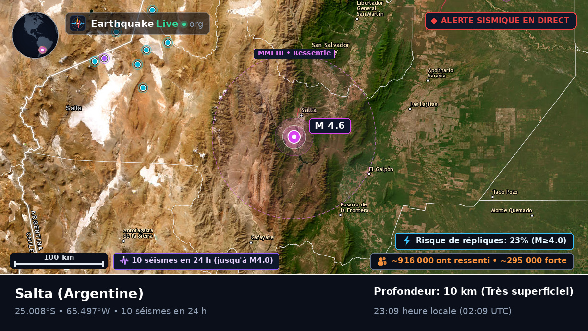 Salta, Argentine