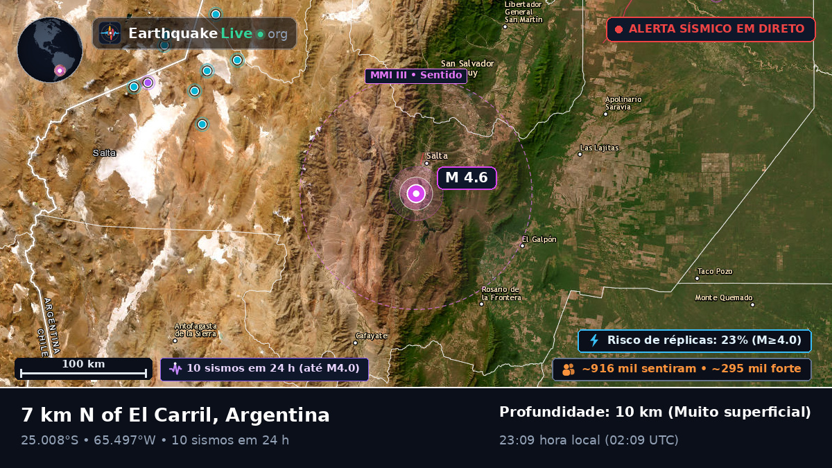 Salta, Argentina