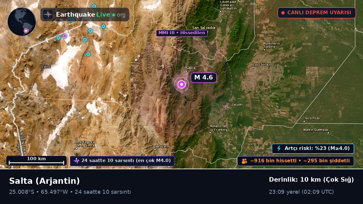 Salta, Arjantin