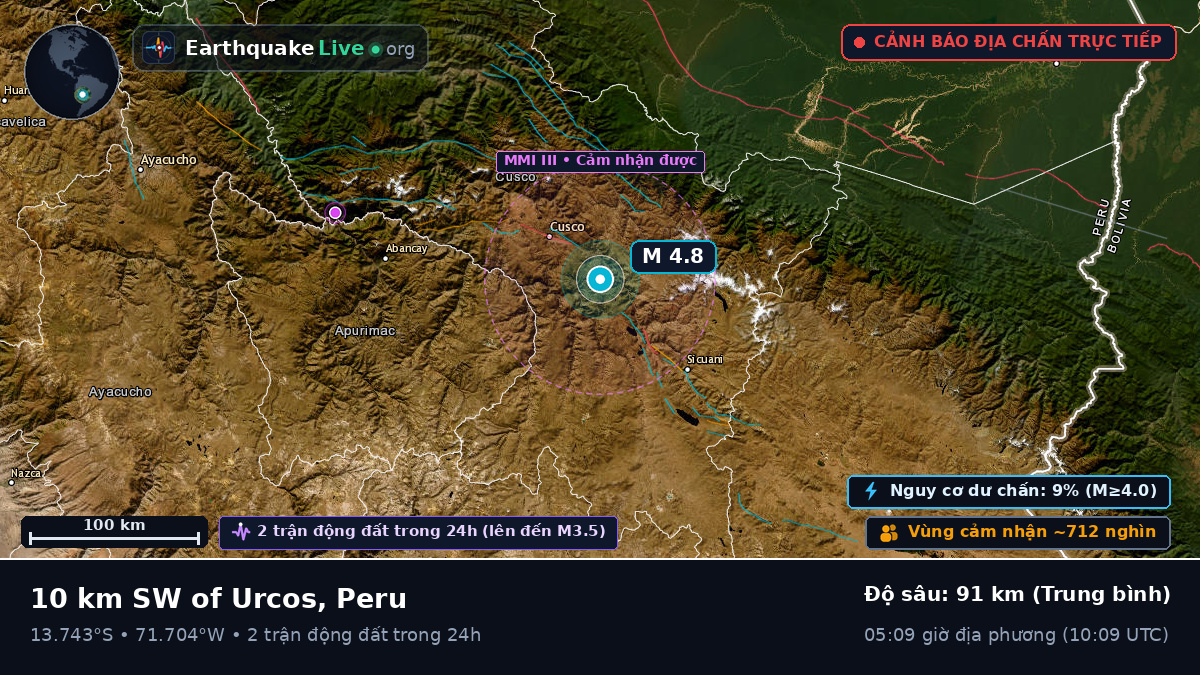 Cusco, Peru