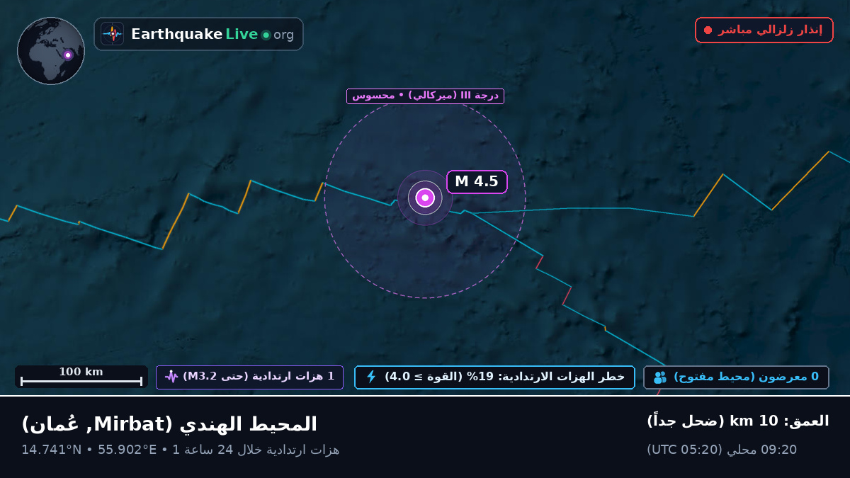 المحيط الهندي (عُمان)