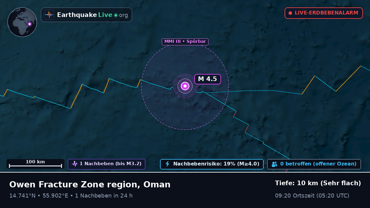 Indischer Ozean (Oman)