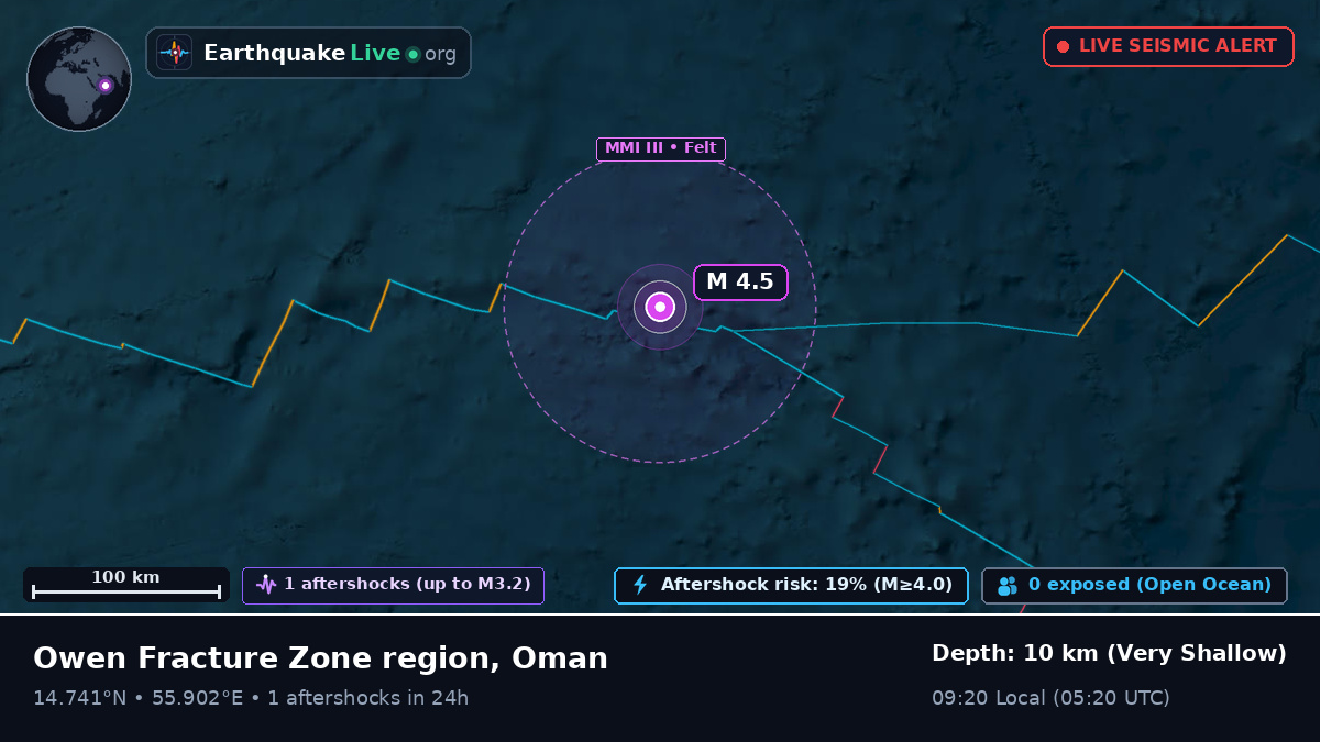 Indian Ocean (Oman)