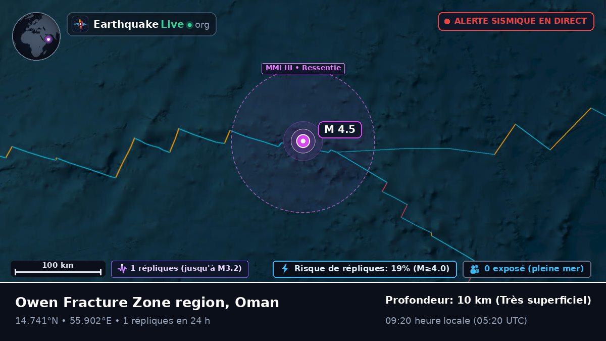 Océan Indien (Oman)