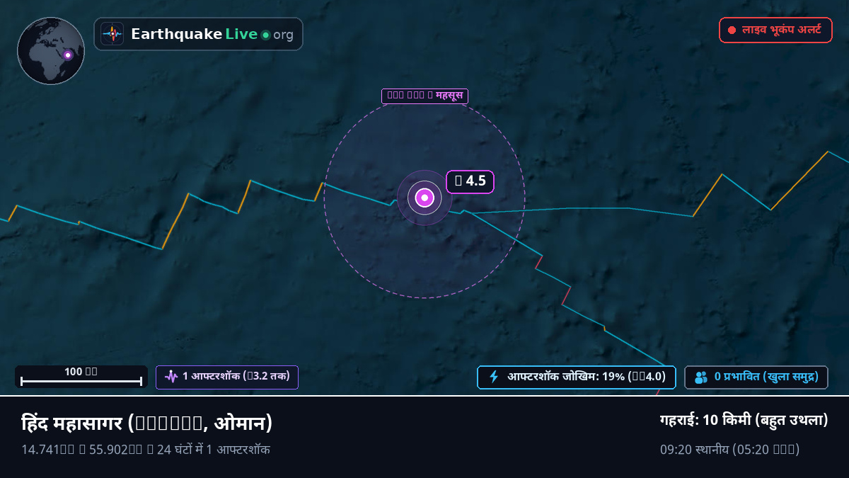 हिंद महासागर (ओमान)
