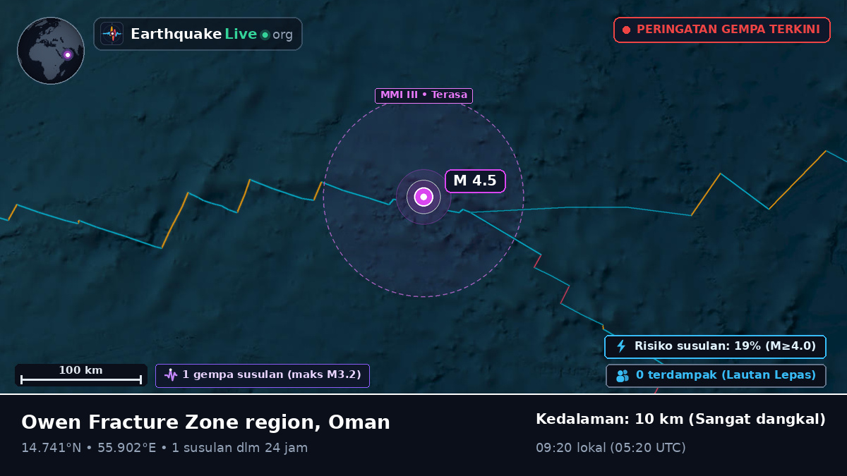 Samudra Hindia (Oman)