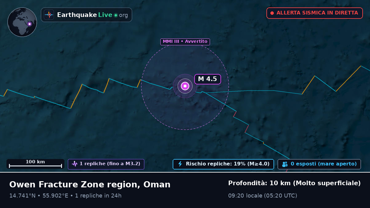 Oceano Indiano (Oman)