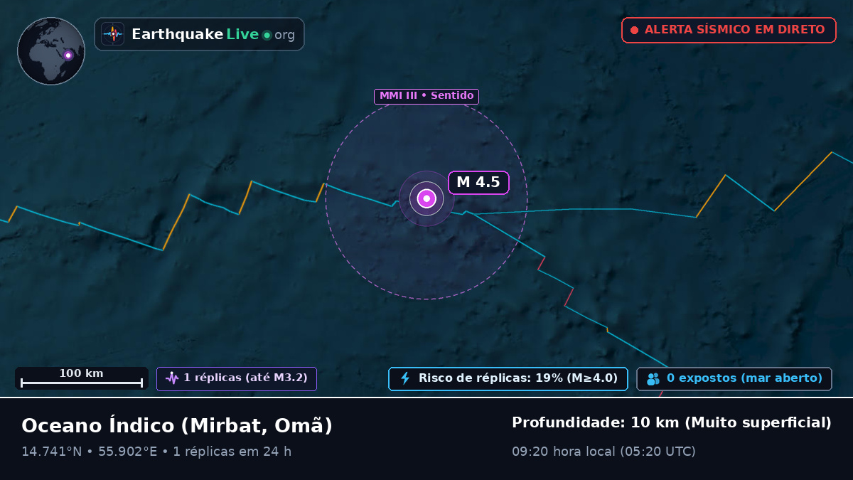 Oceano Índico (Omã)