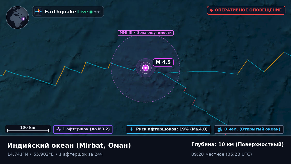 Индийский океан (Оман)