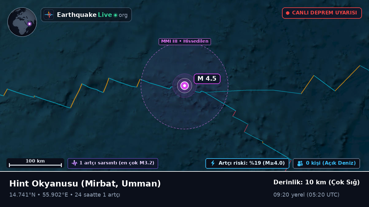 Hint Okyanusu (Umman)