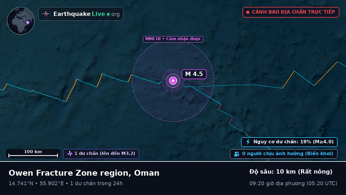 Ấn Độ Dương (Oman)