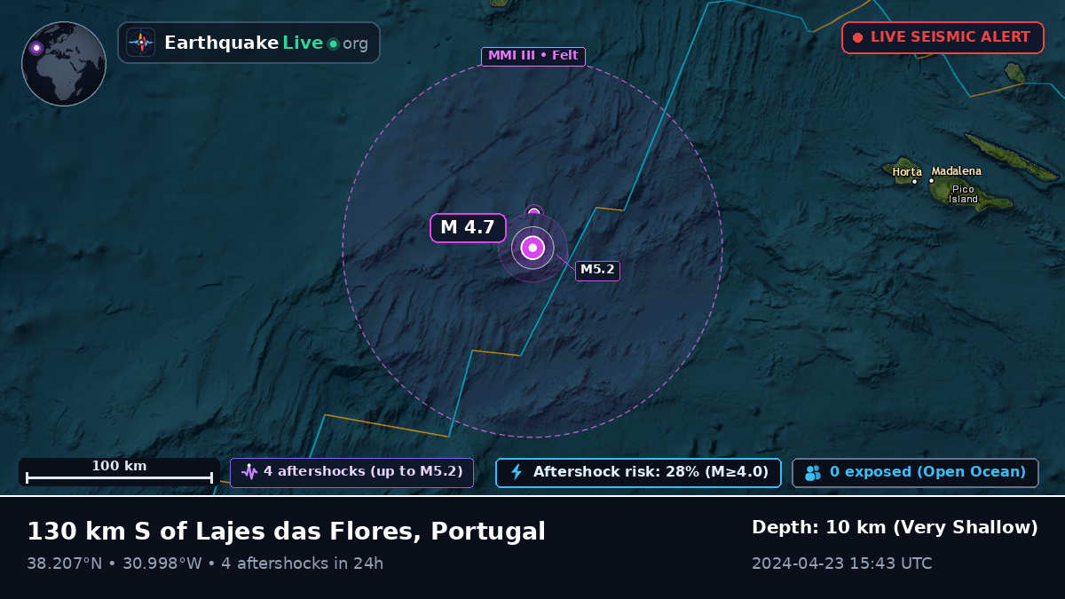 Off the coast of Horta, Portugal
