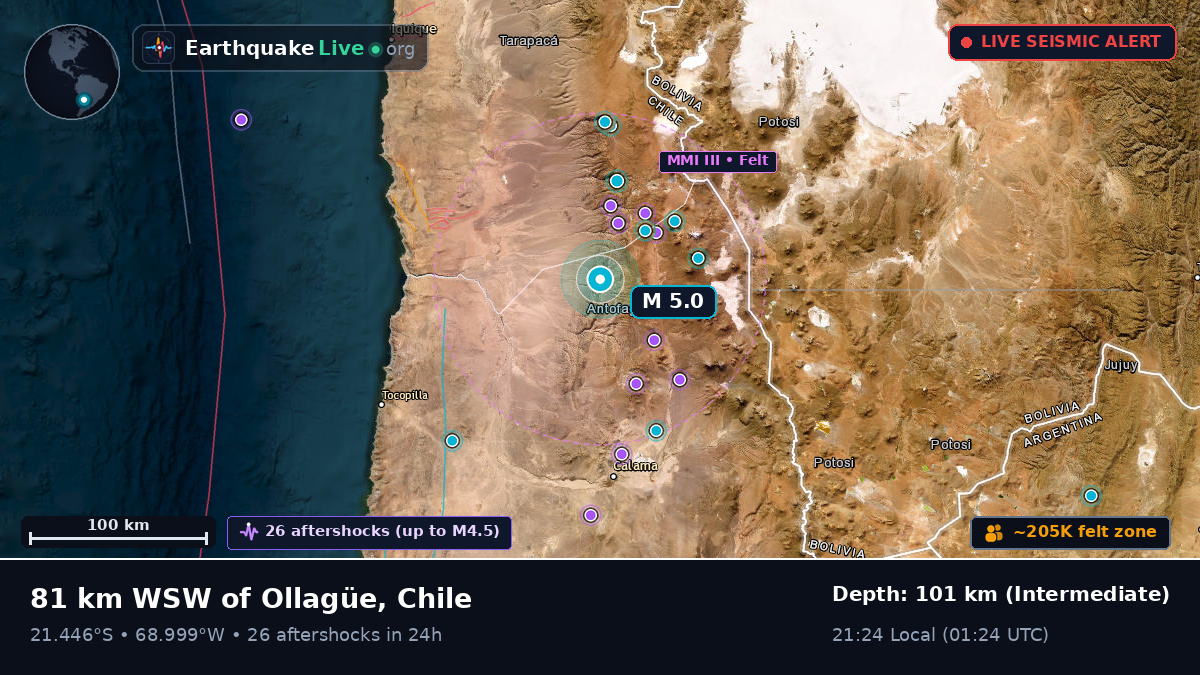 Antofagasta, Chile