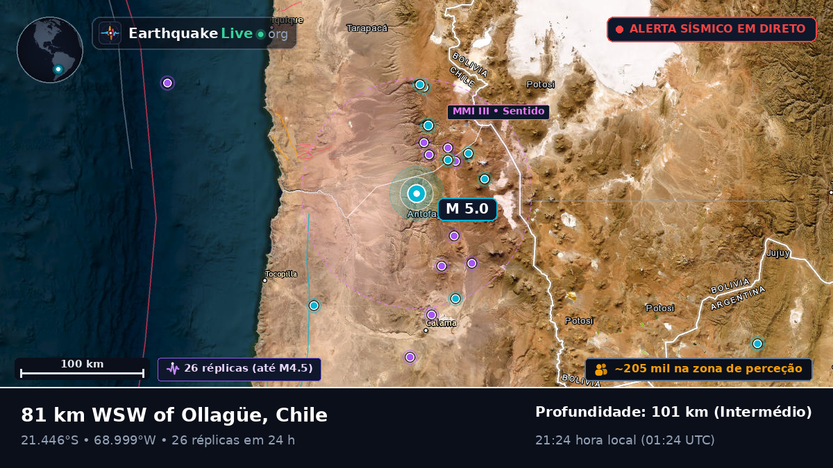 Antofagasta, Chile