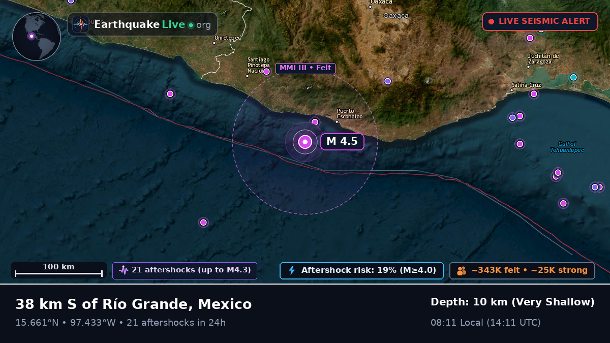 Off the coast of Oaxaca, Mexico
