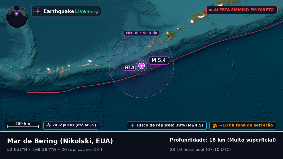 Mar de Bering (EUA)