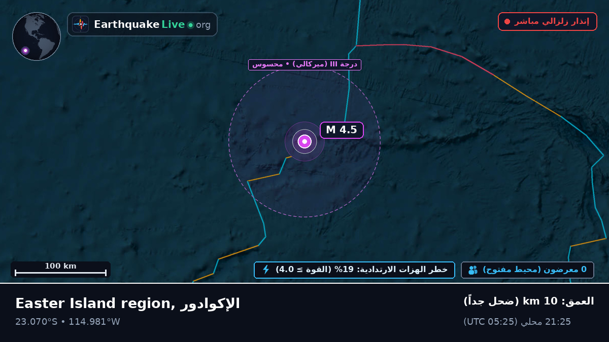 جنوب المحيط الهادئ (الإكوادور)