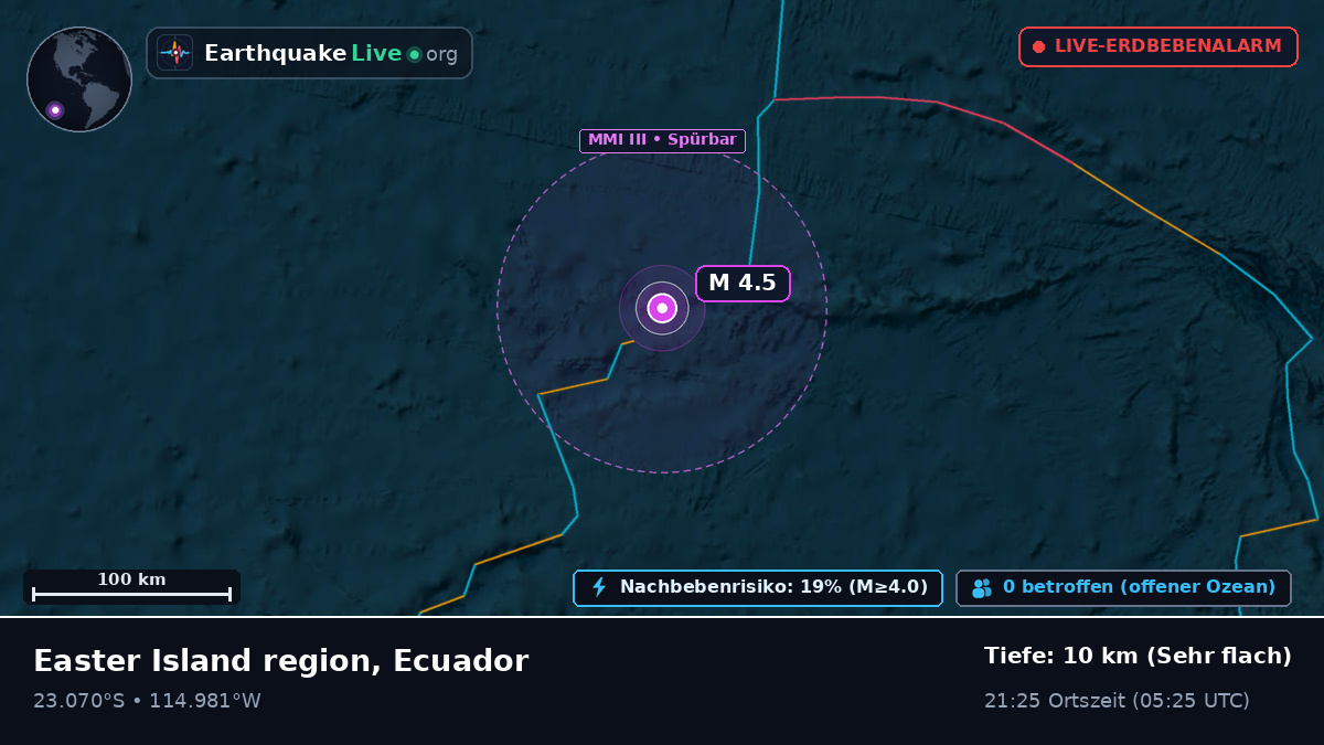 Südpazifik (Ecuador)