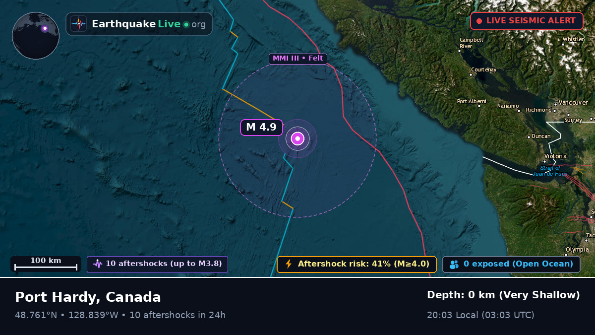 Off the coast of Tofino, Canada