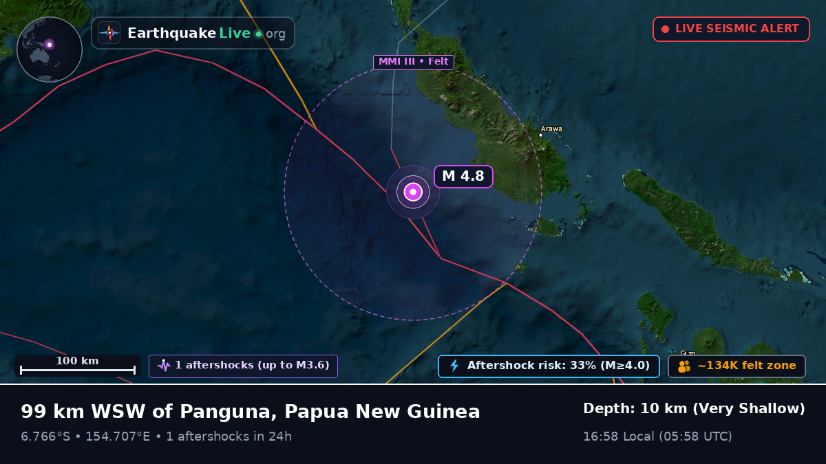 Solomon Sea (Papua New Guinea)