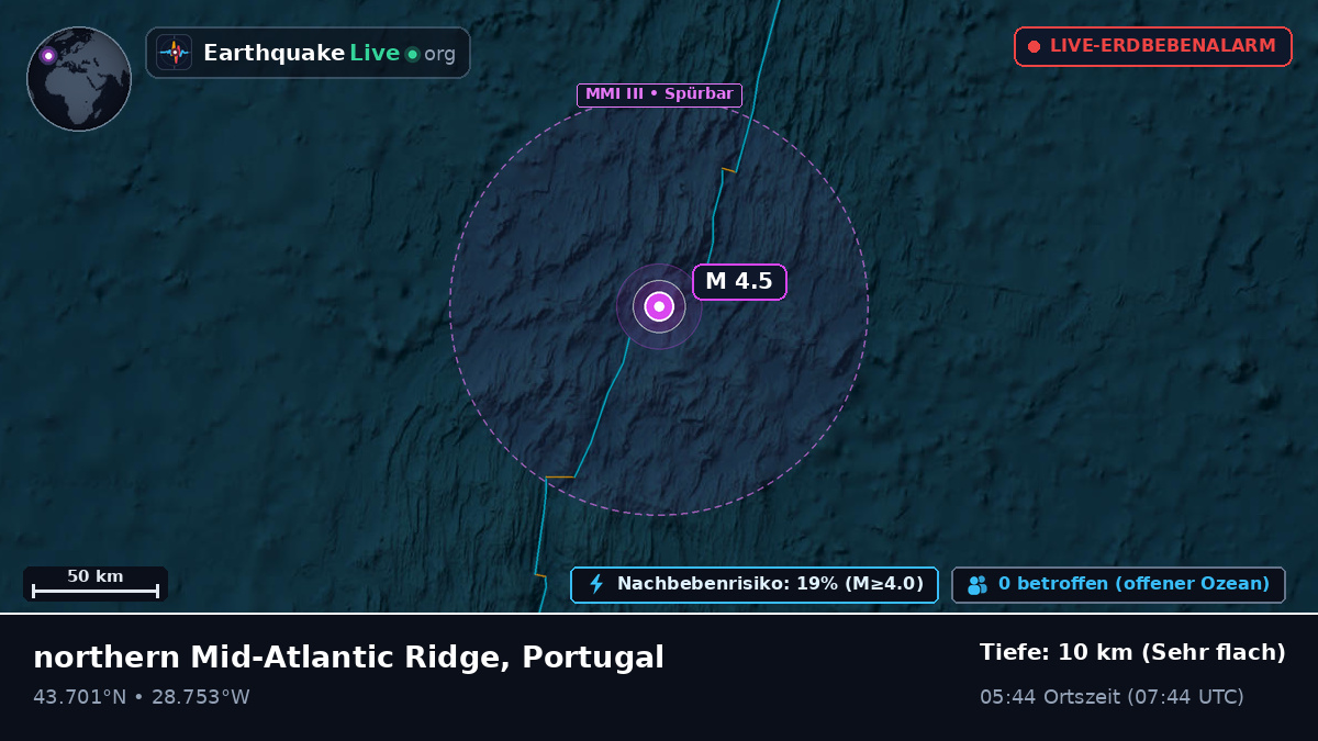 Nordatlantik (Portugal)