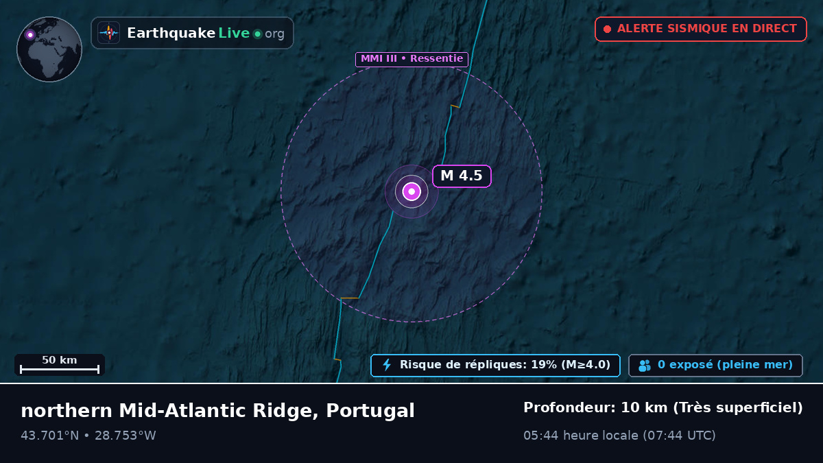 Océan Atlantique Nord (Portugal)