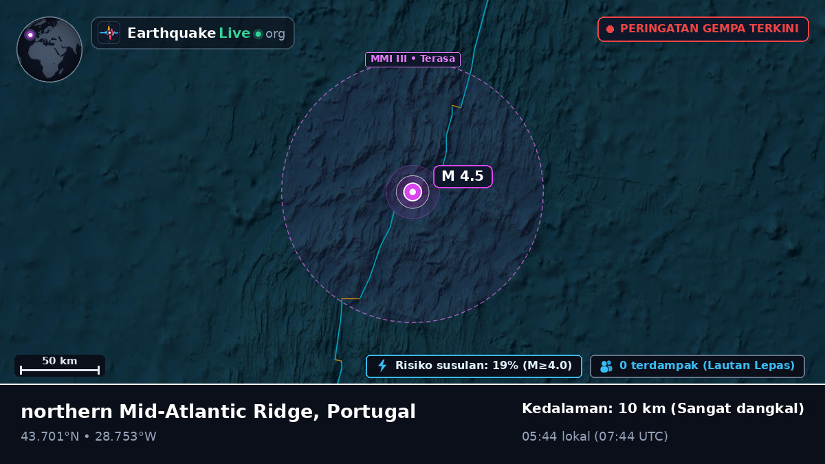 Samudra Atlantik Utara (Portugal)