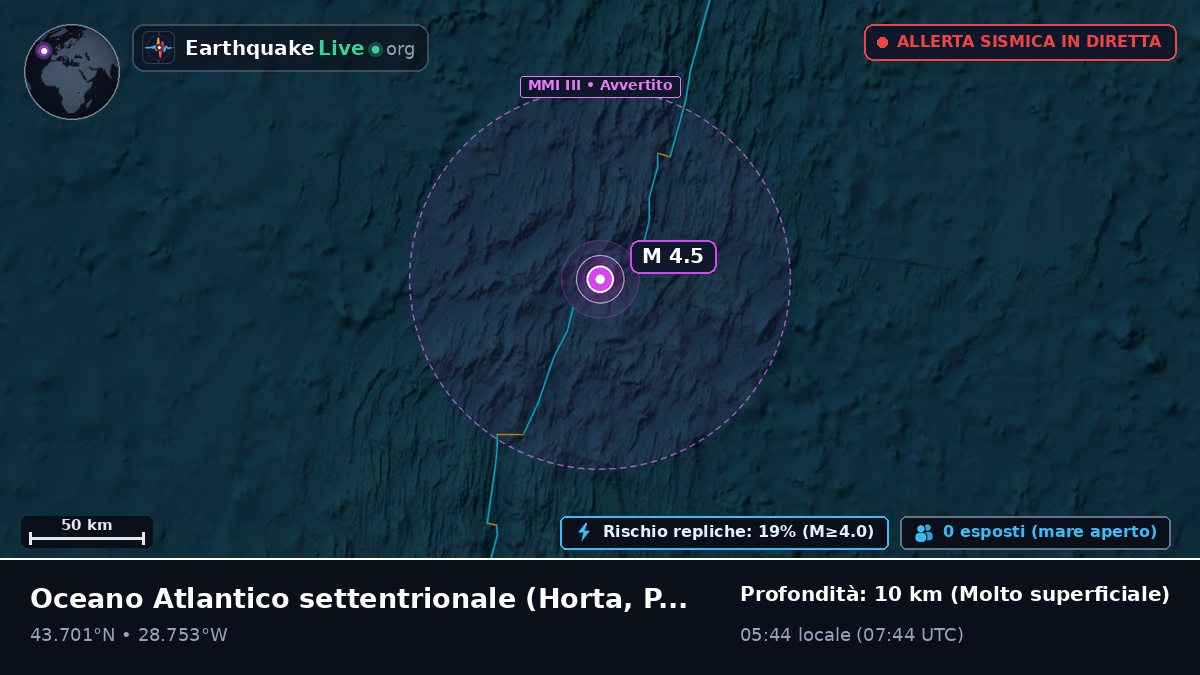 Oceano Atlantico settentrionale (Portogallo)
