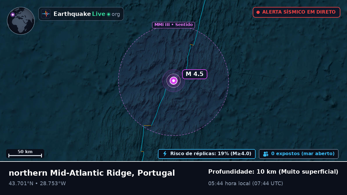 Oceano Atlântico Norte (Portugal)