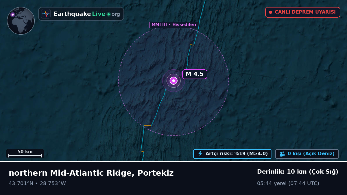 Kuzey Atlantik Okyanusu (Portekiz)