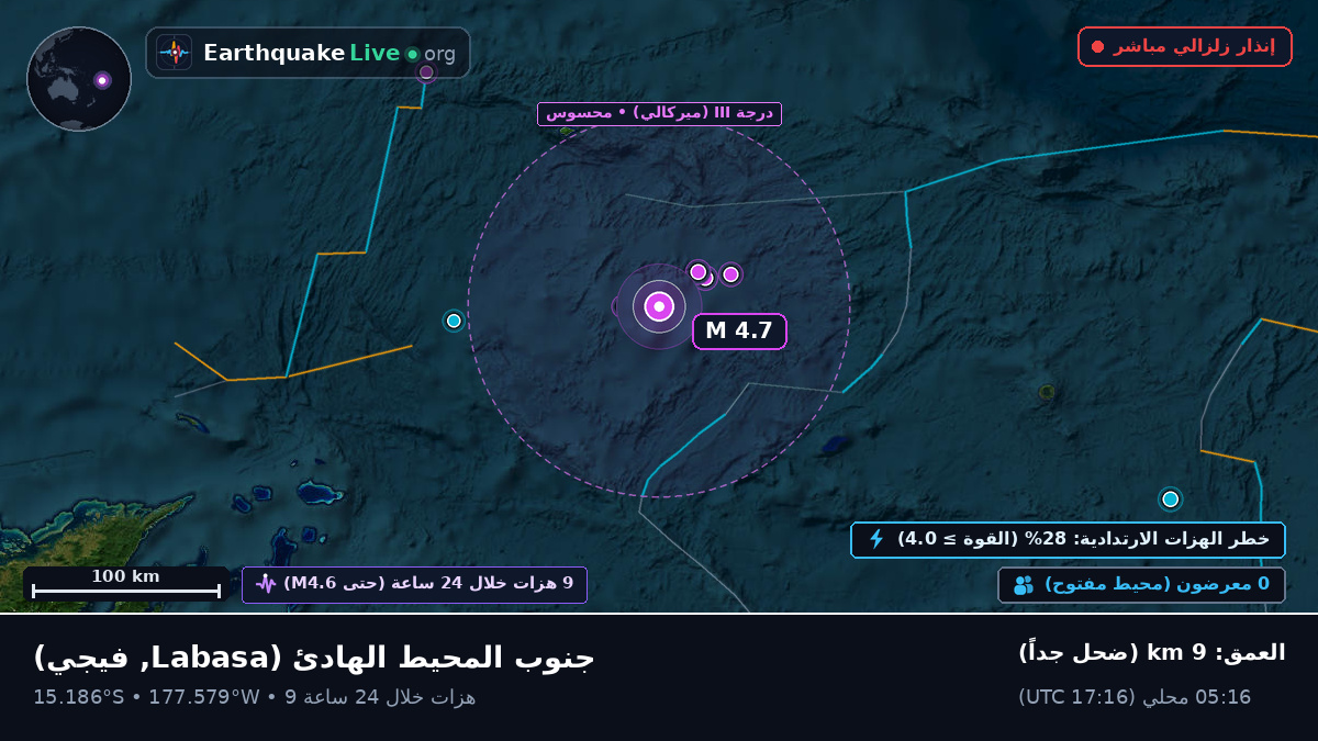 جنوب المحيط الهادئ (فيجي)