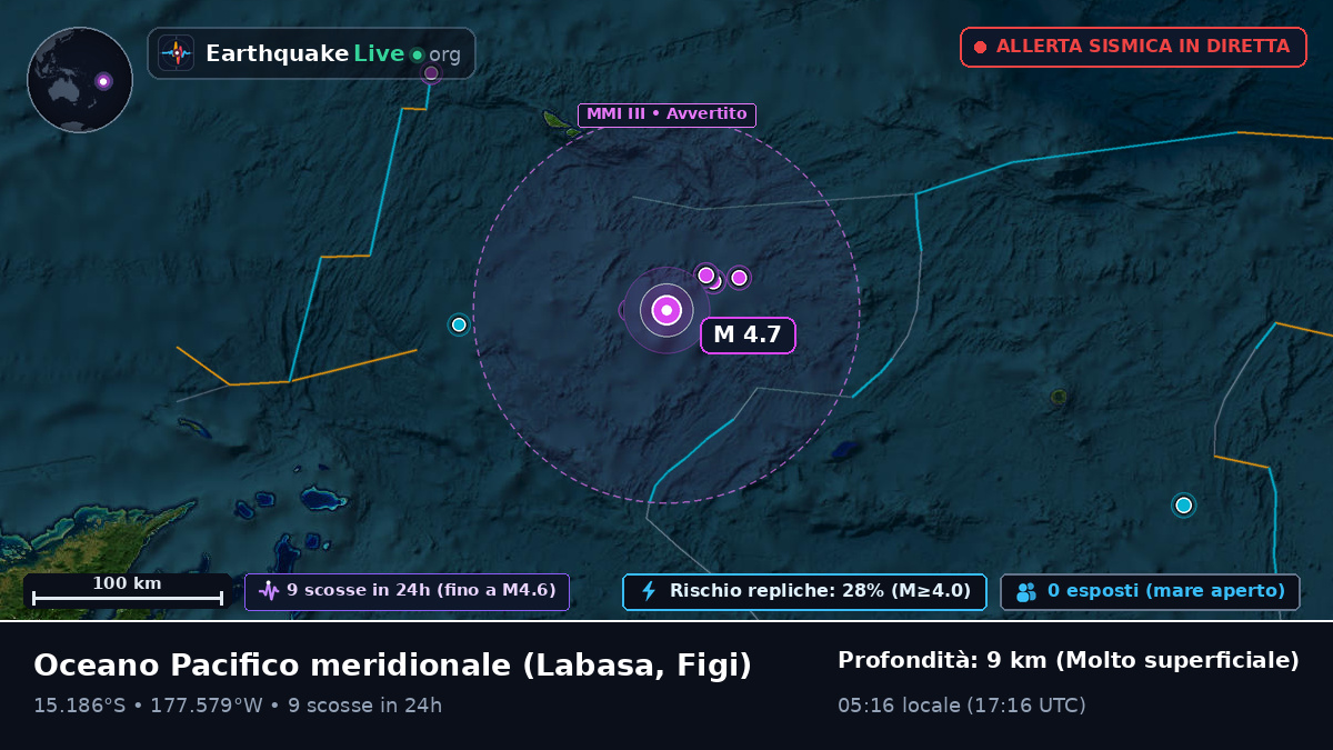 Oceano Pacifico meridionale (Figi)
