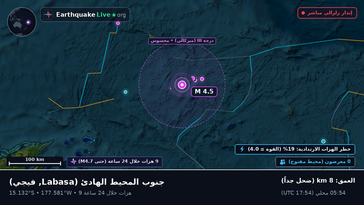 جنوب المحيط الهادئ (فيجي)