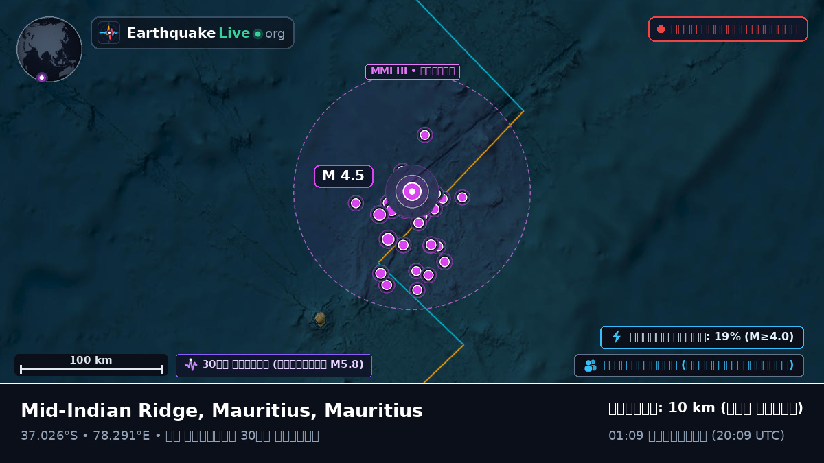 ভারত মহাসাগর (Mauritius)