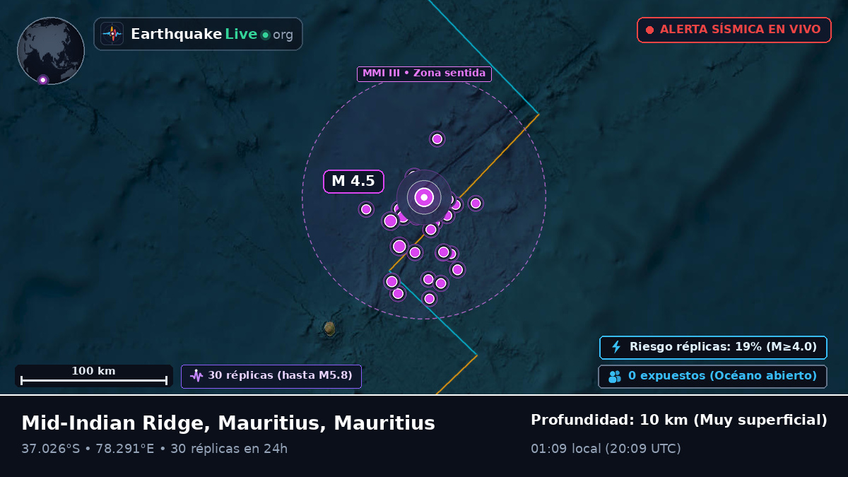Océano Índico (Mauritius)