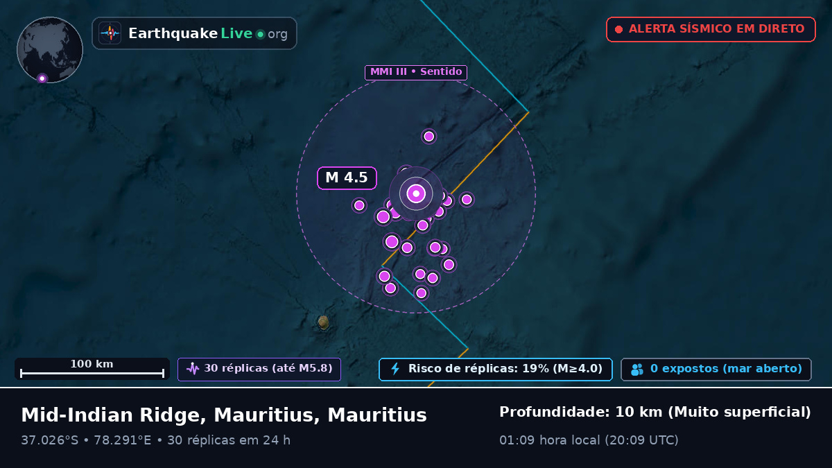 Oceano Índico (Mauritius)