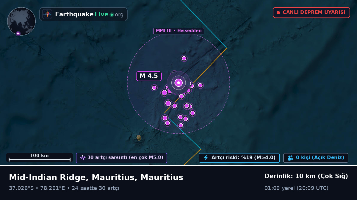 Hint Okyanusu (Mauritius)